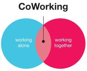 Coworking Fonderie